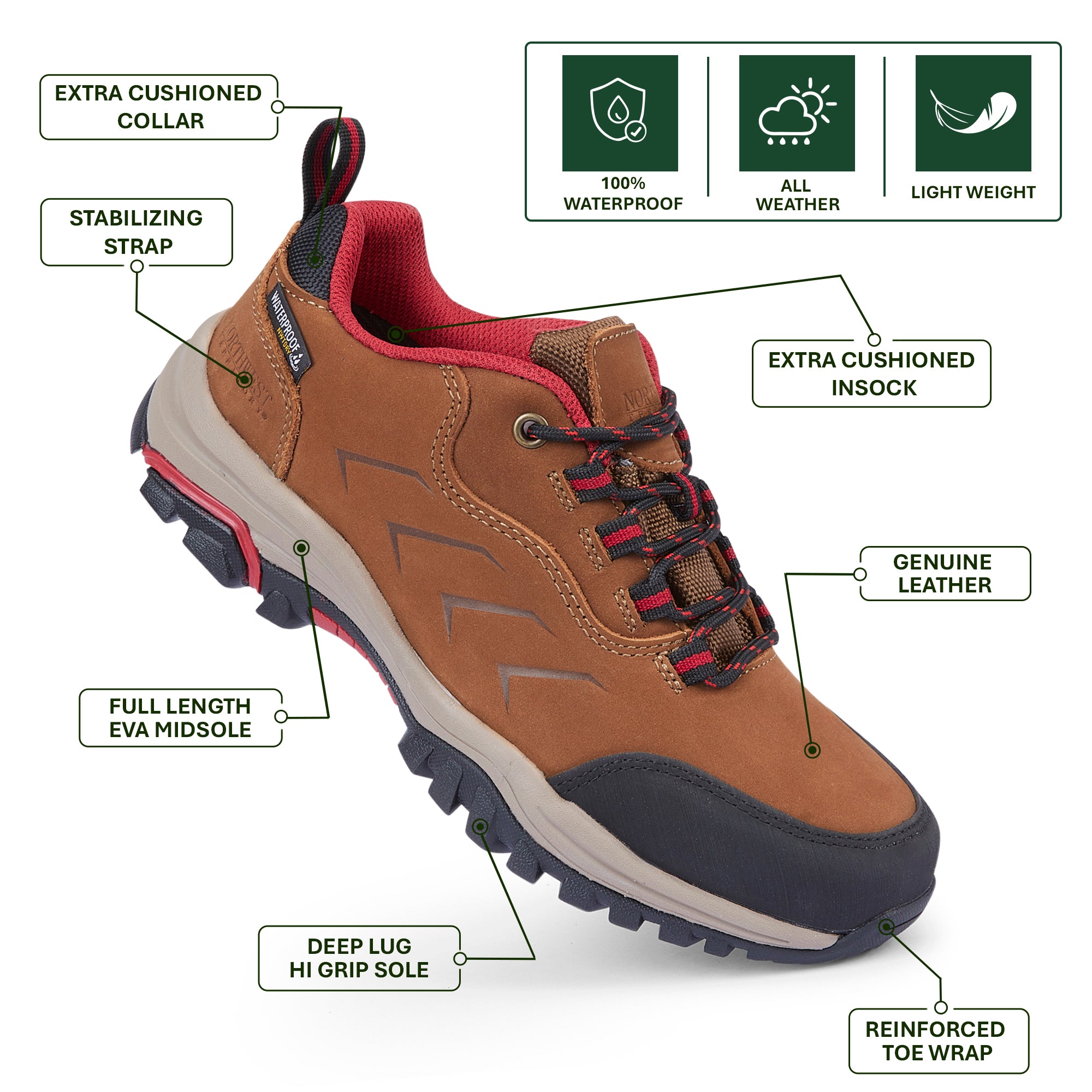 Close-up of CHEVIOT women's walking shoes showing the premium Tan Nubuck leather texture, stitching and durable finish.