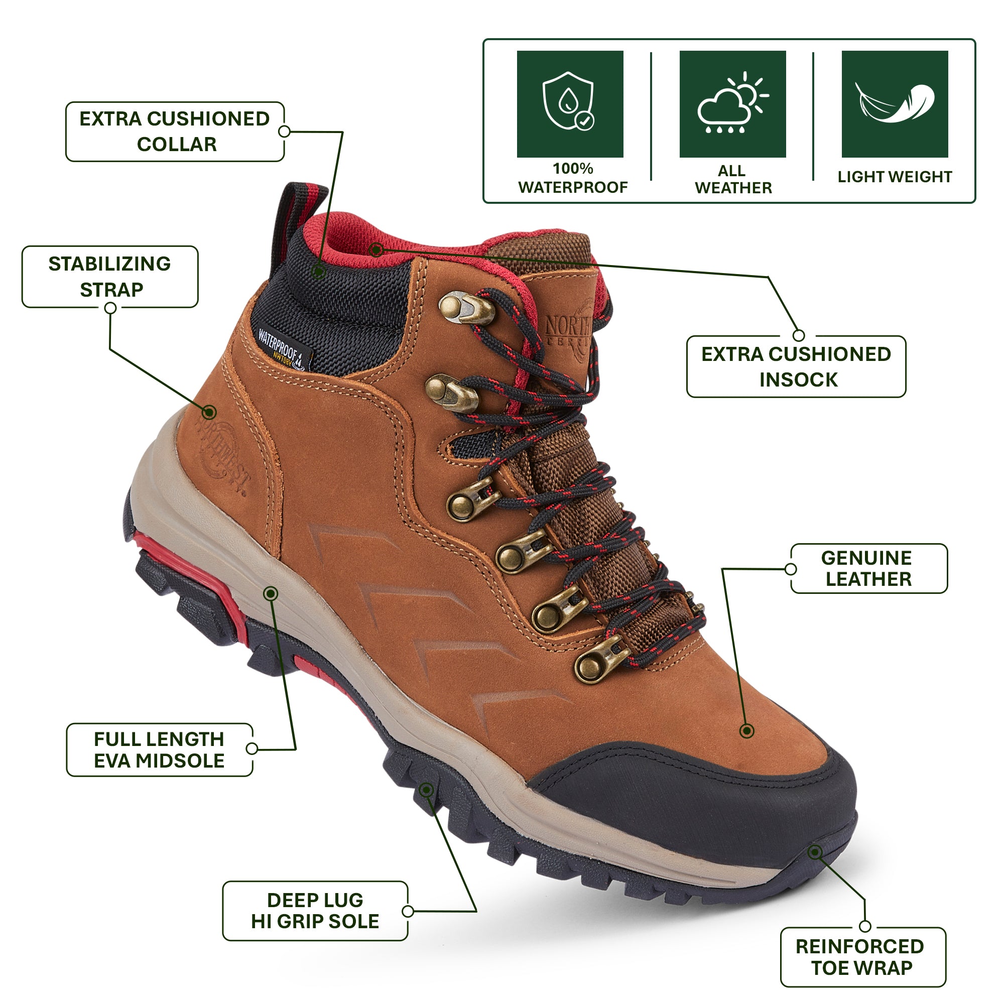 Close-up of MALVEEN women's walking boots showing the premium Tan Nubuck leather texture, stitching and durable finish