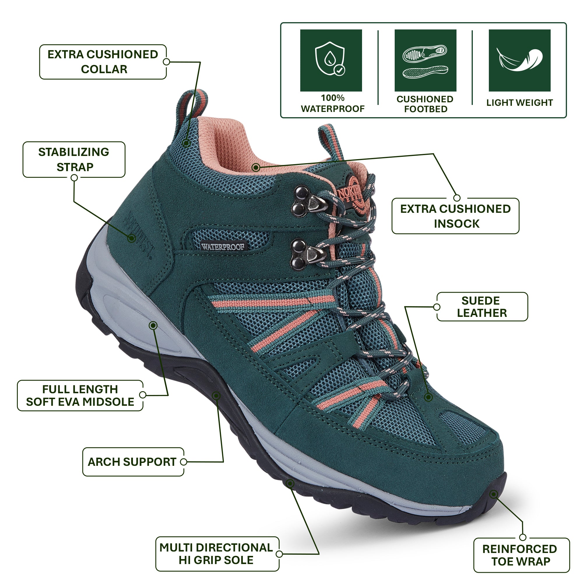 Close-up of BROCK Turquoise waterproof walking boots highlighting the suede leather texture, stitching and durable finish.