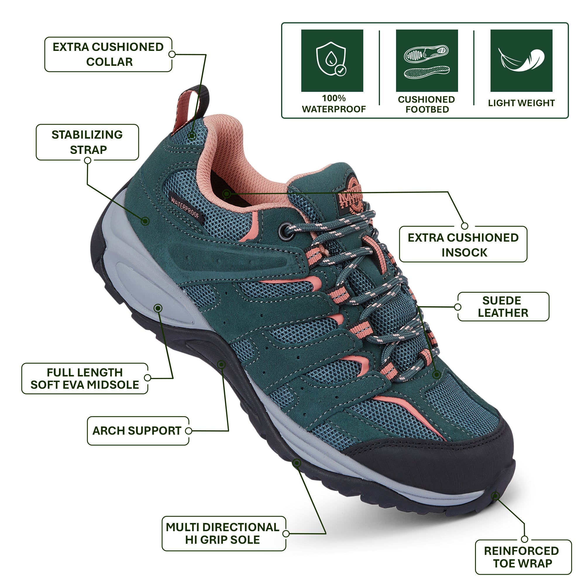 EDEN Turquoise waterproof walking shoes featuring a padded collar and cushioned heel area for comfortable everyday walking.