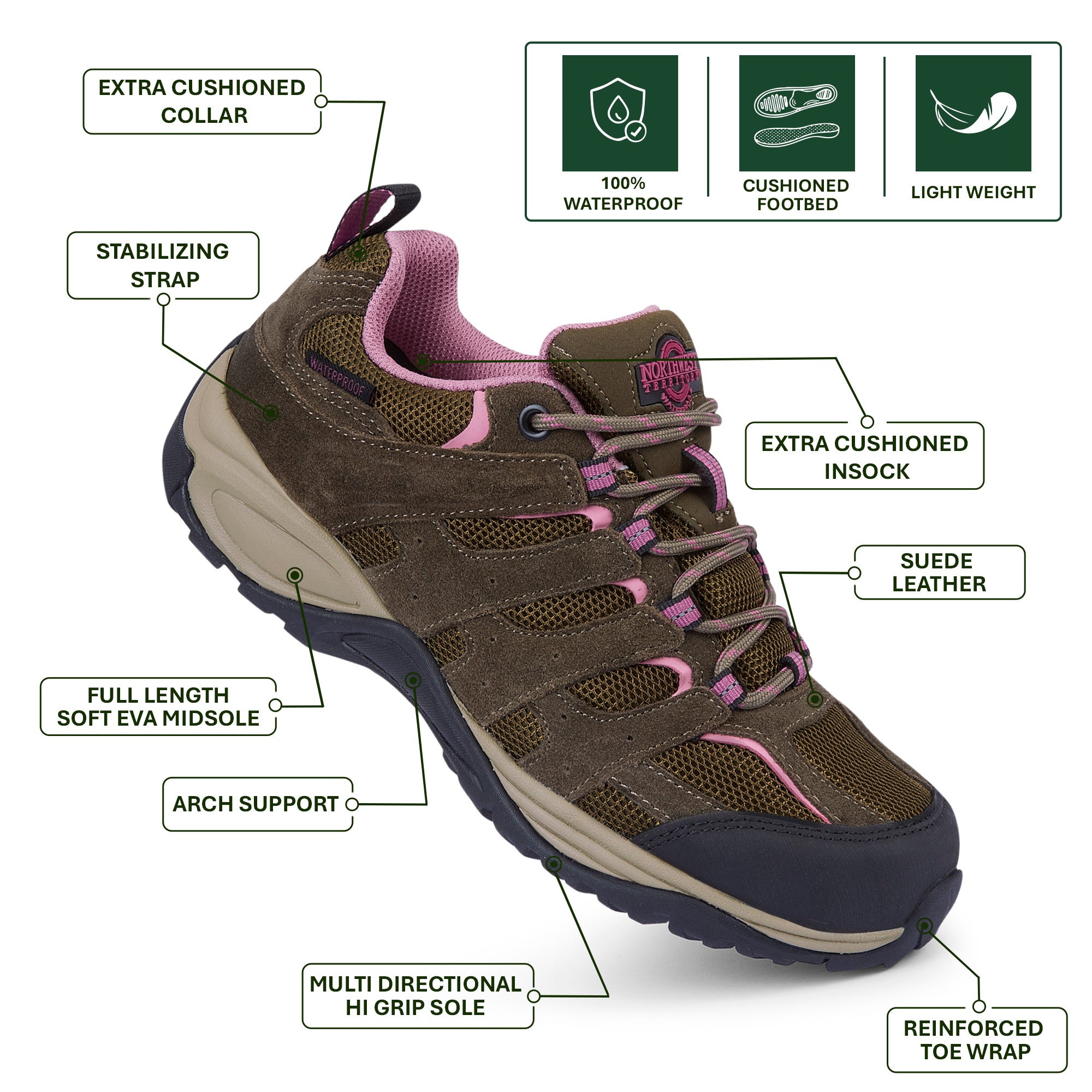 EDEN Moss Green waterproof walking shoes showing the cushioned collar and padded heel area designed for comfortable walking.