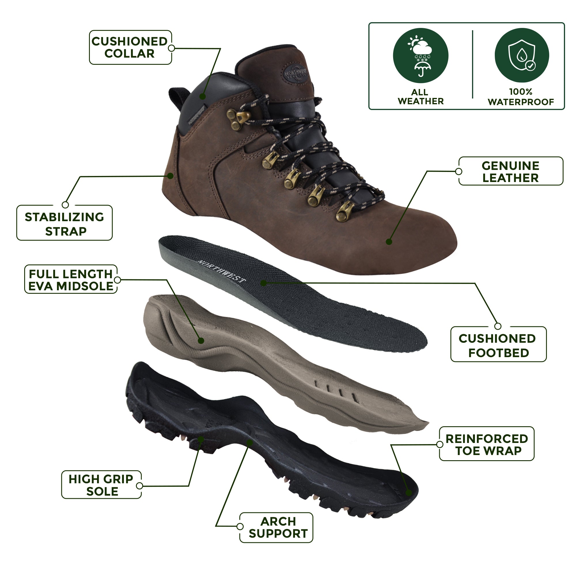 Brown hiking boot with labeled features on a white background