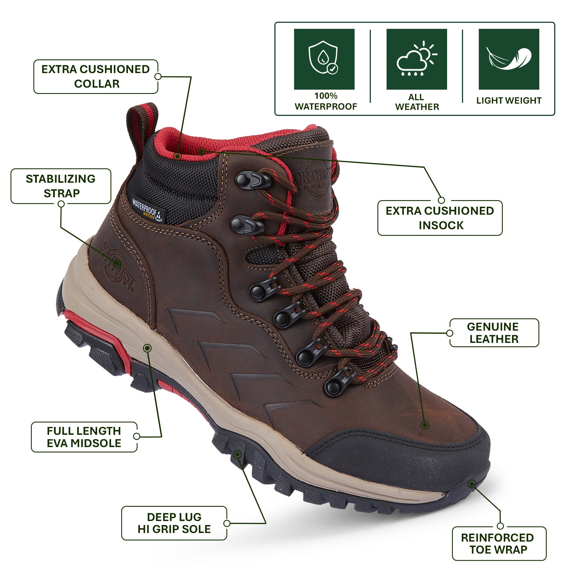 MALVEEN Waxy Brown waterproof walking boots showing the padded collar and supportive heel construction for walking comfort.