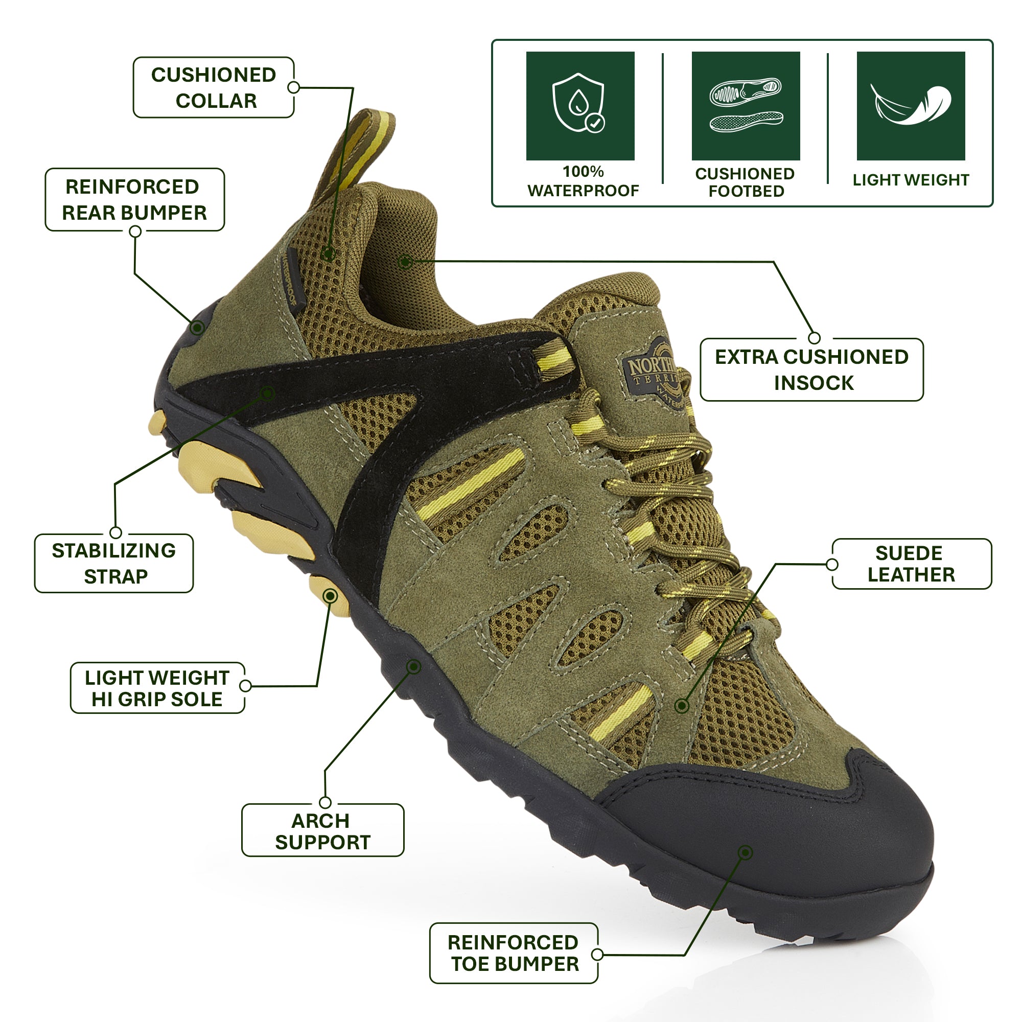 Close-up of GLYDER Ranger Green suede leather waterproof walking shoes highlighting premium leather texture, reinforced stitching and waterproof craftsmanship.