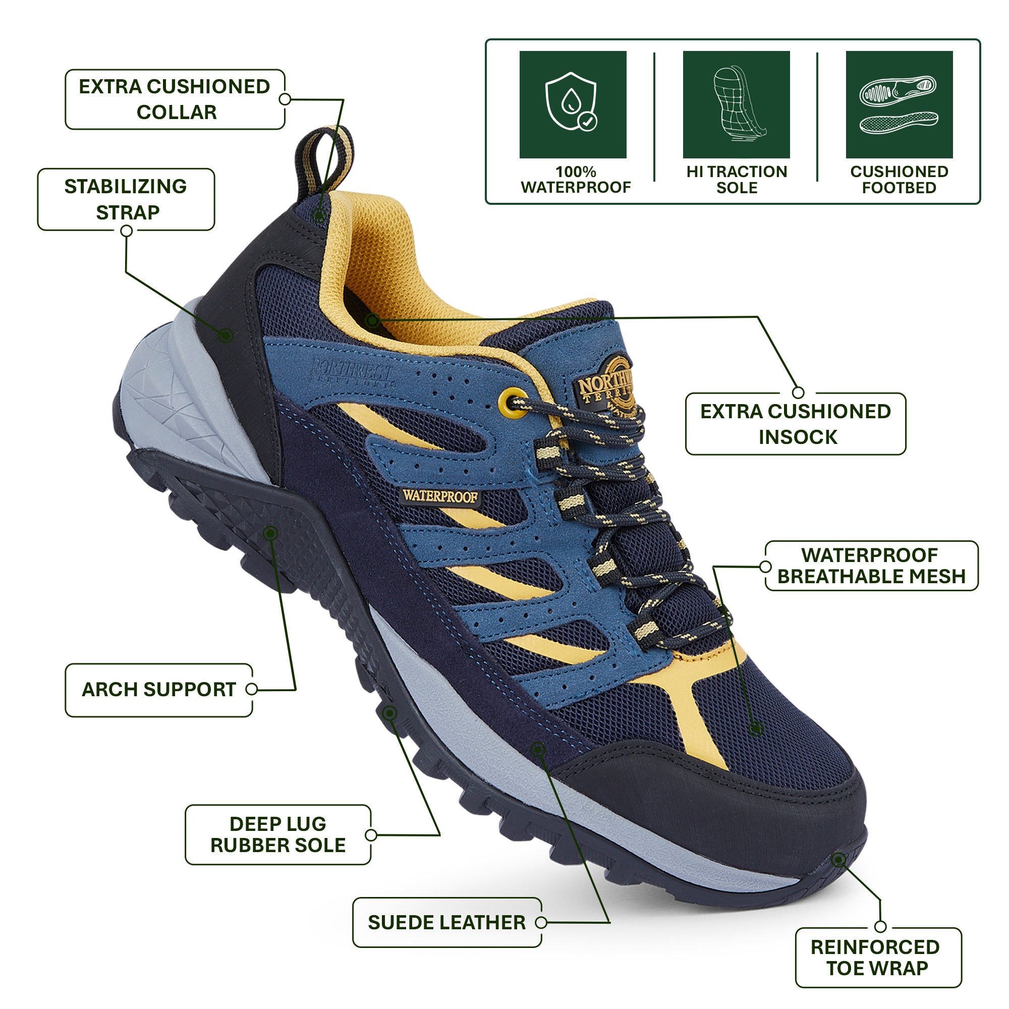 RANGER Navy men's suede leather waterproof walking shoes showing a waterproof breathable mesh upper, cushioned comfort, arch support, deep lug rubber sole and reinforced toe protection.