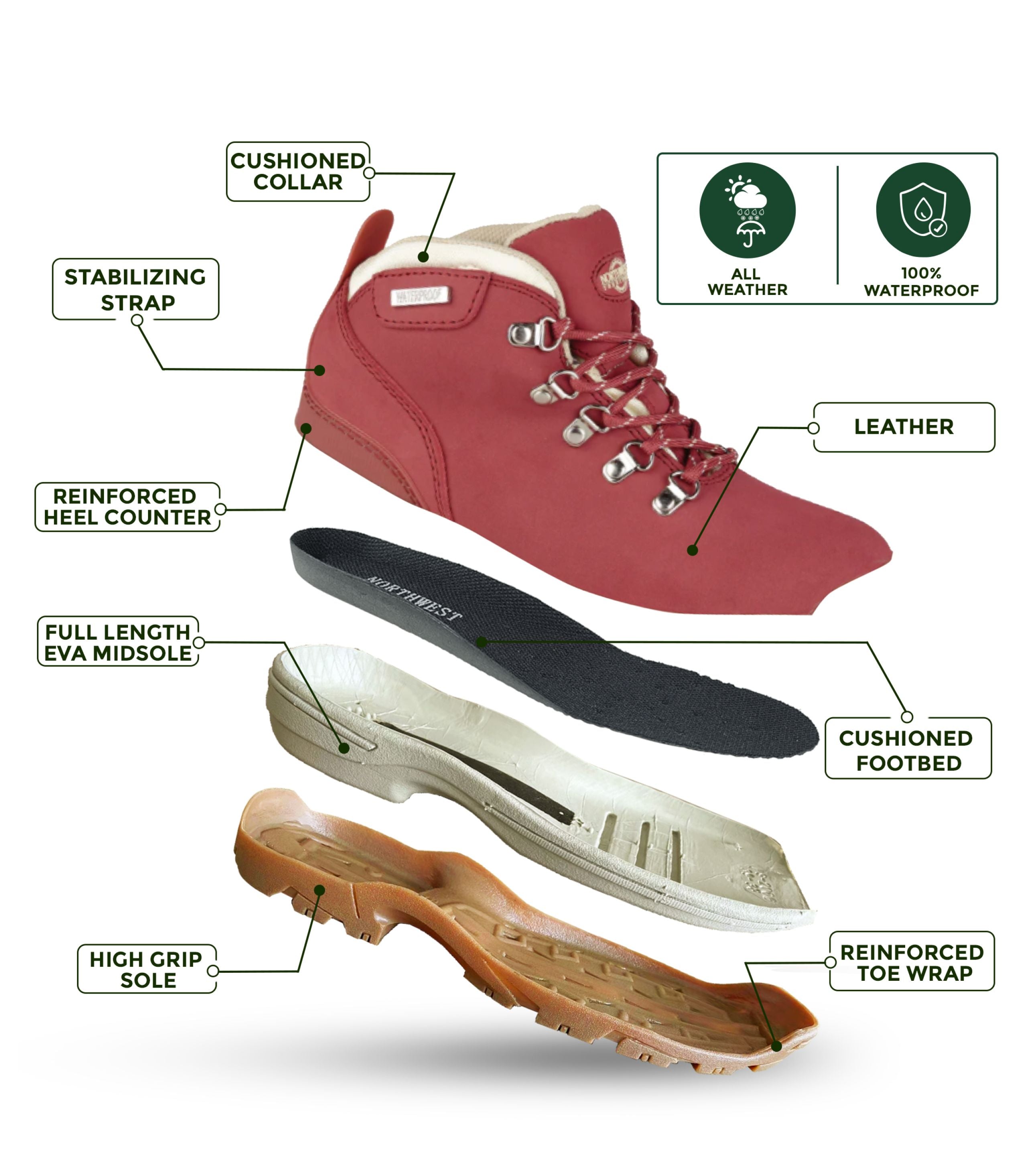 Women's Nubuck Leather Waterproof Walking Boots - #colour_red
